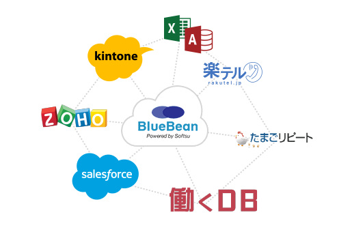 CTI連携機能紹介